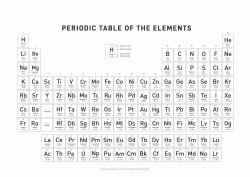 Periodic Table Bw Small 