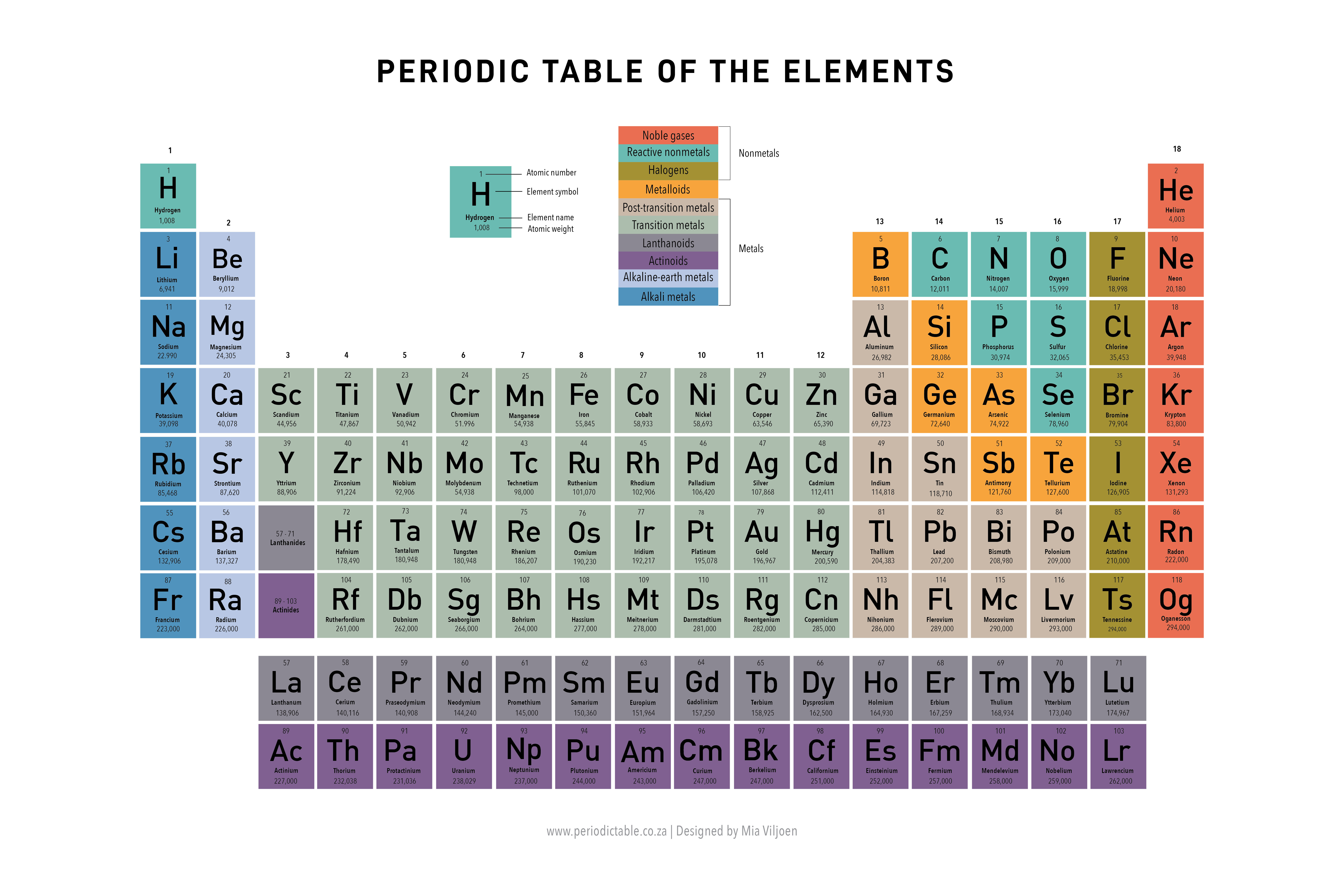 Periodic Table Col Download 